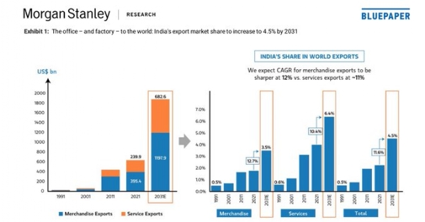 Morgan Stanley India