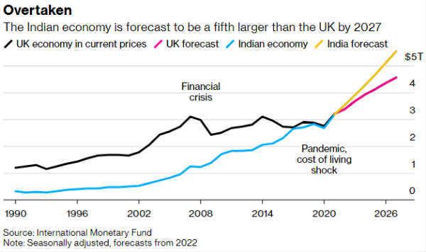 India UK
