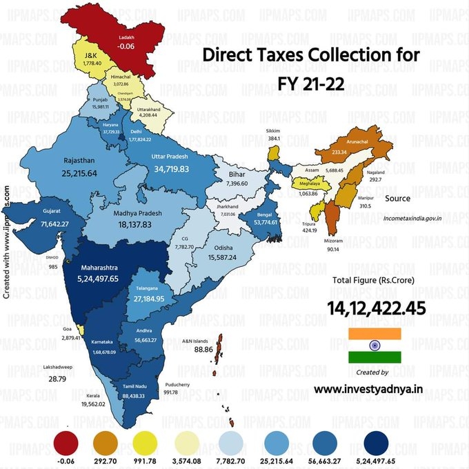 Maharashtra Direct Tax